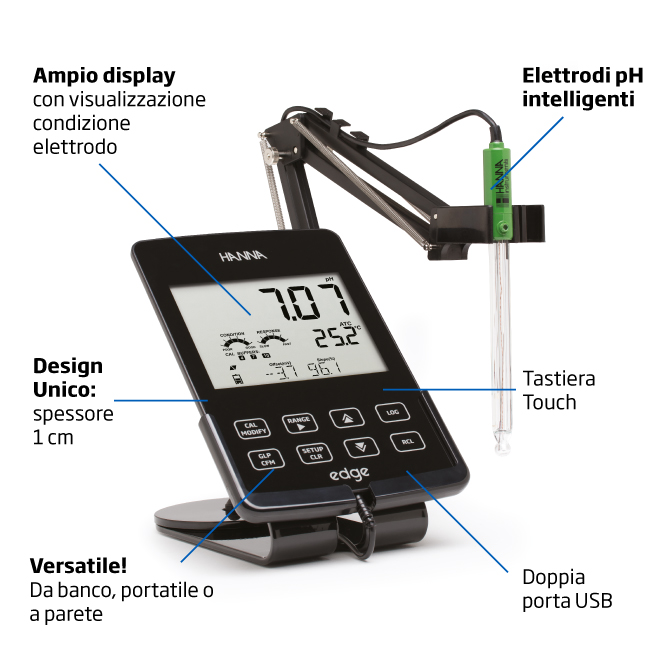 HI2020 caratteristiche prodotto