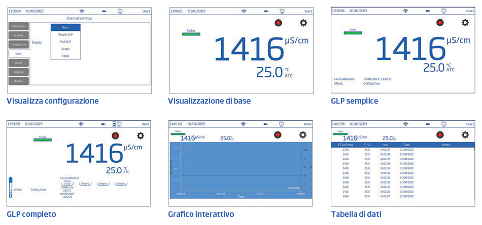 Display di HI6321 che mostra varie opzioni di misurazione