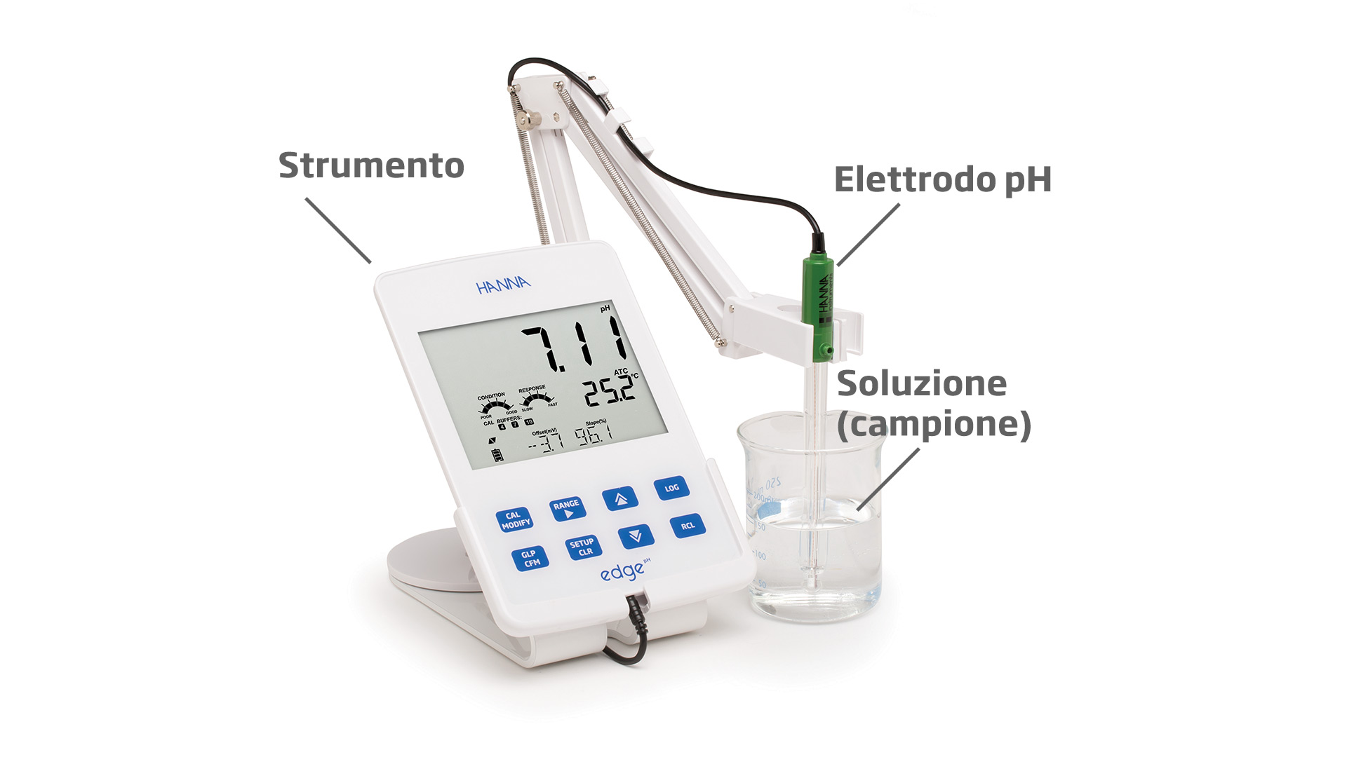 Sistema di analisi del pH