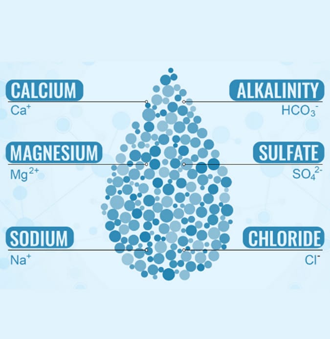 I Solidi Disciolti e la Conducibilità Elettrica